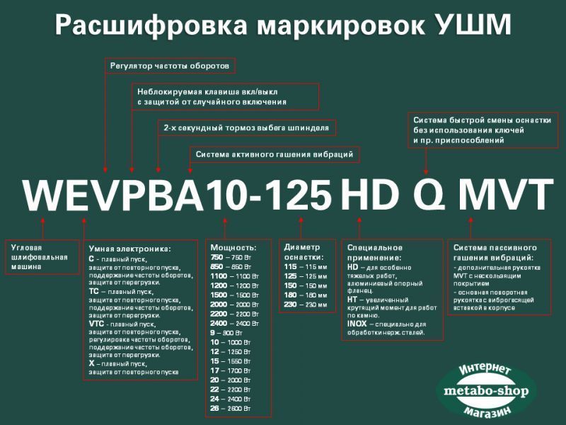 Шліфмашина кутова 125мм METABO WEV 850-125 603611000 фото