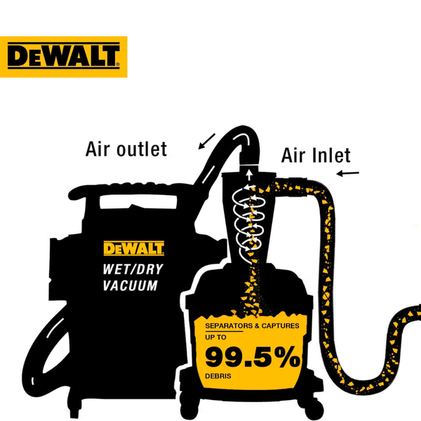 Фильтр-циклон DEWALT DXVCS002 (23л) DXVCS002 фото