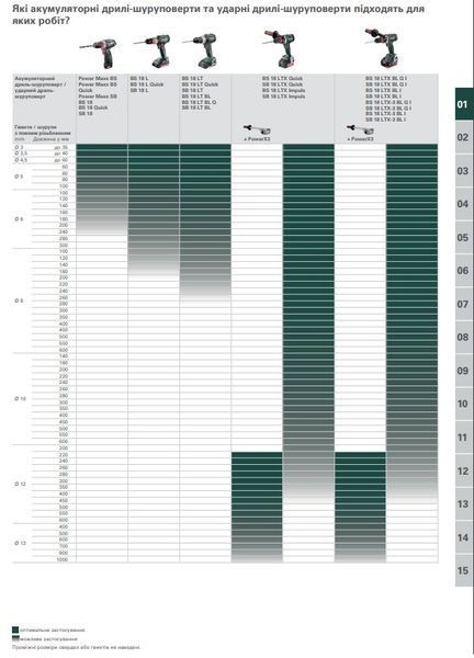 Шуруповерт аккумуляторный METABO BS18L (2акум.18В 2Ач/зарядка/кейс) 602321500 фото