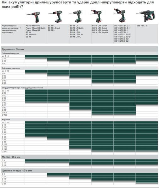 Шуруповерт аккумуляторный METABO BS18L (2акум.18В 2Ач/зарядка/кейс) 602321500 фото