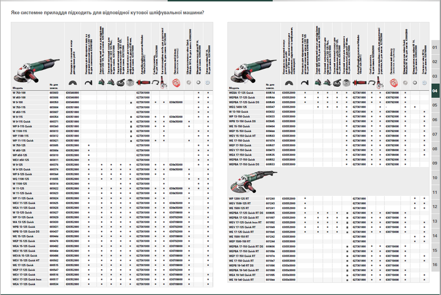 Шлифмашина угловая 125мм METABO W850-125 603608000 фото